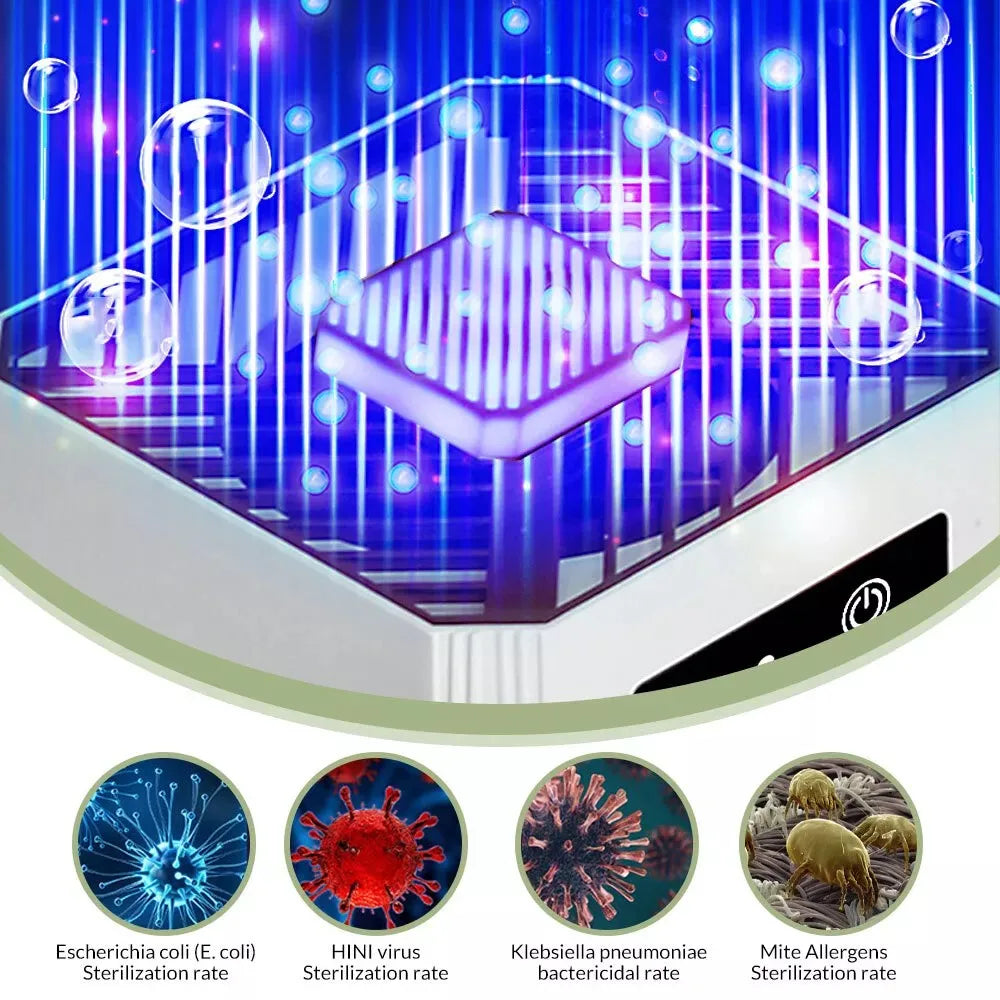HEPA Air Purifier For Dust Smoke Odor Pollen Pet Dander