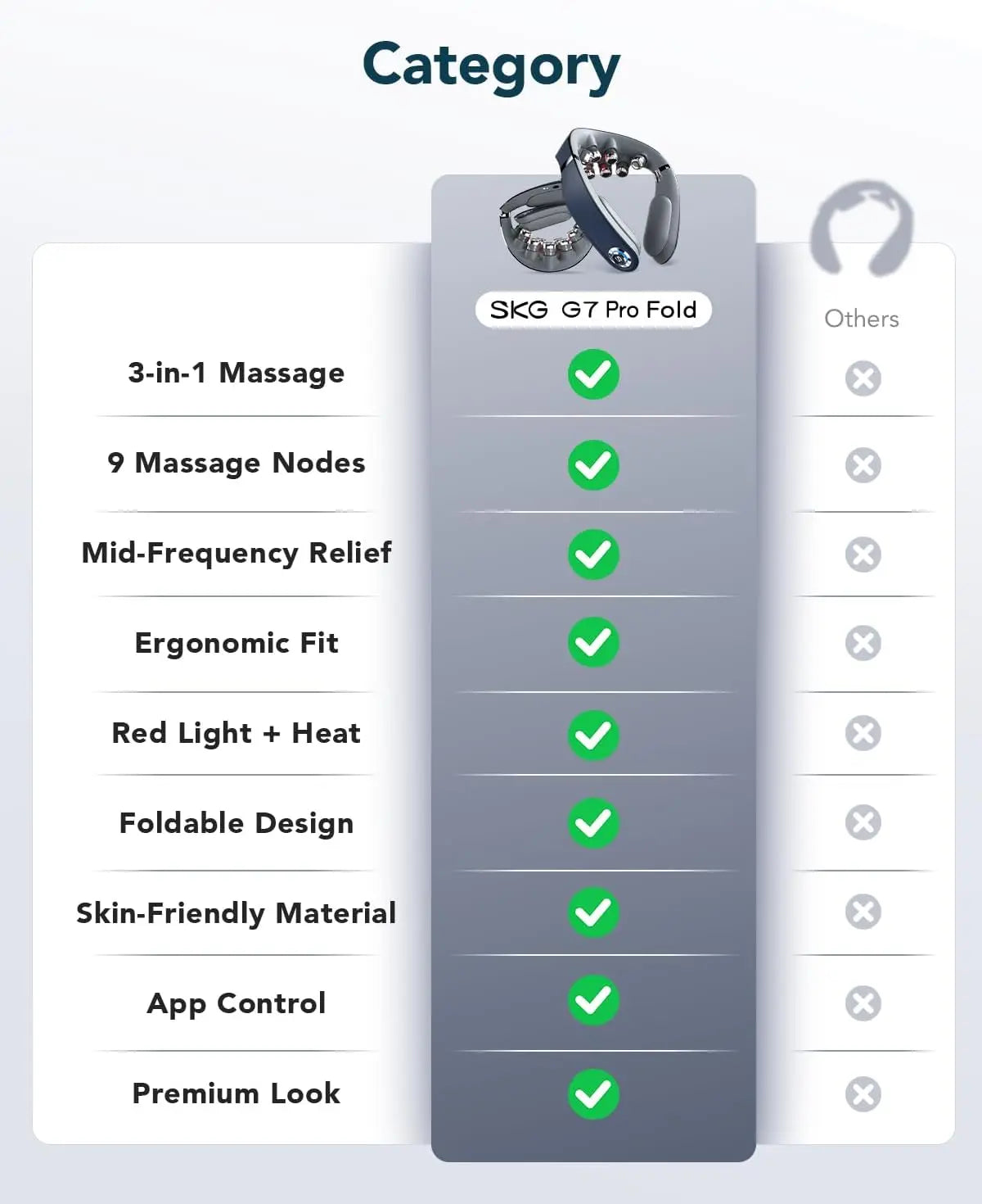 Foldable Cordless Neck Massager For Deep Tissue Muscle Relief