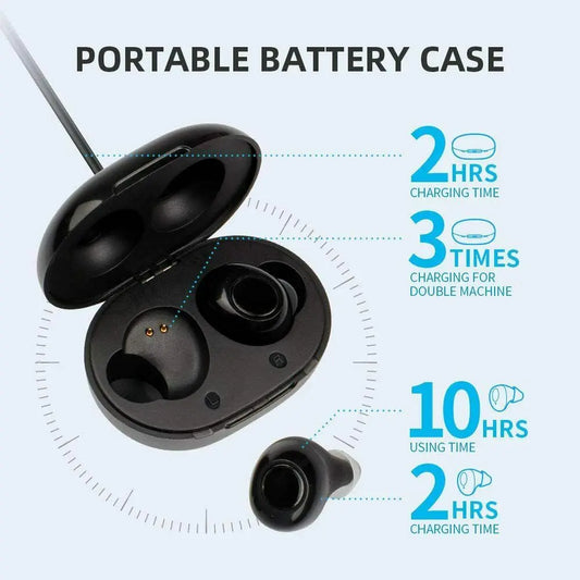 Jinghao Rechargeable Digital In Ear Hearing Aid Enhancer