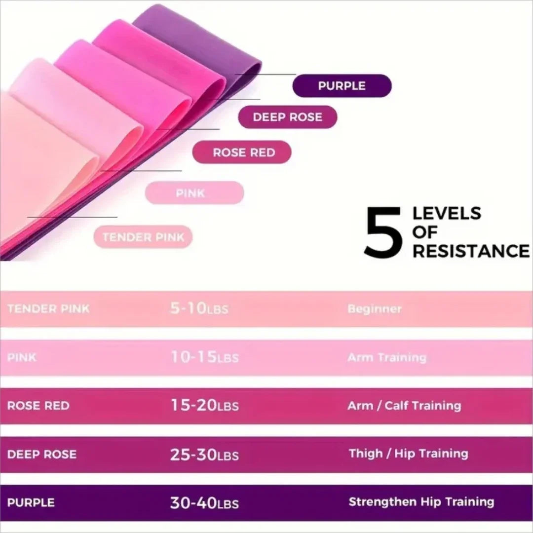 Fitness Exercise Loop Bands Yoga Resistance Training Bands