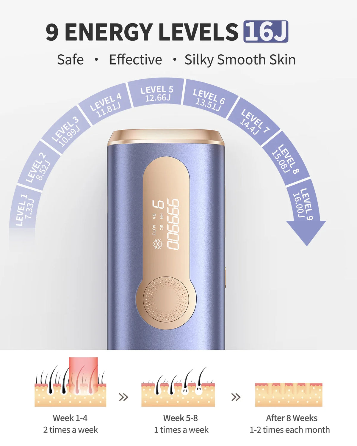 Totmizby IPL Laser Epilator Painless Permanent Hair Remover