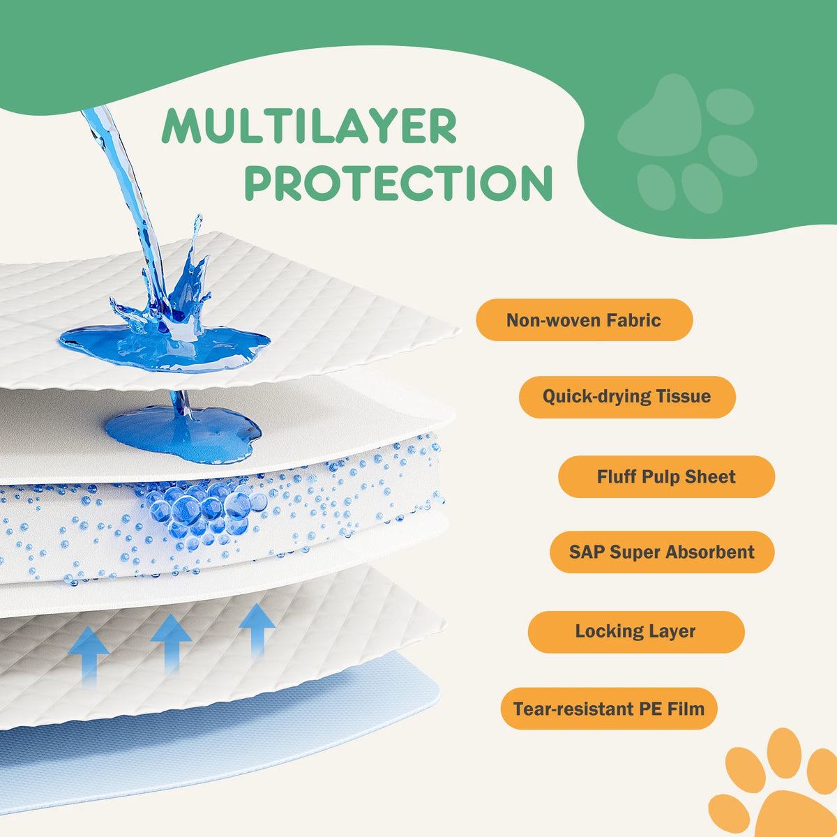 Disposable Underpads For Pets Leakproof Quick Dry Training Pads