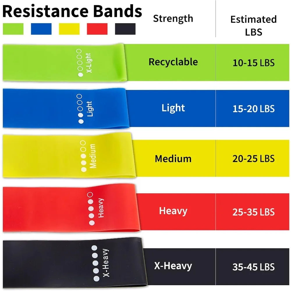 TPE Resistance Bands Exercise Loops For Strength And Muscle Stretching