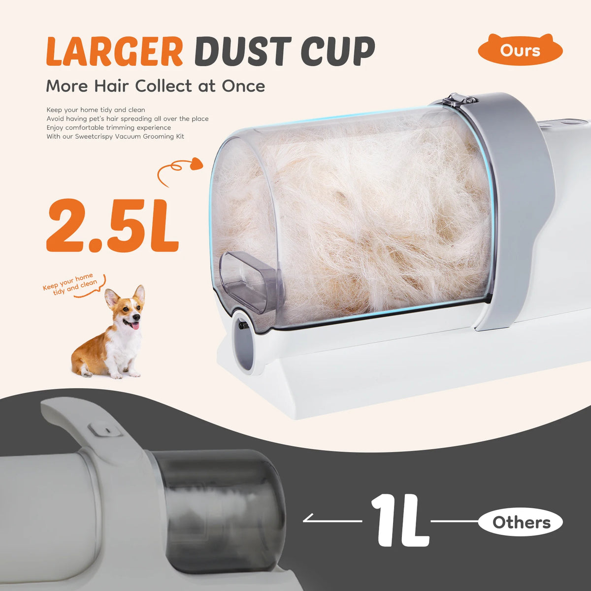JHK Pet Grooming Vacuum Kit With 3 Suction Modes Accessories