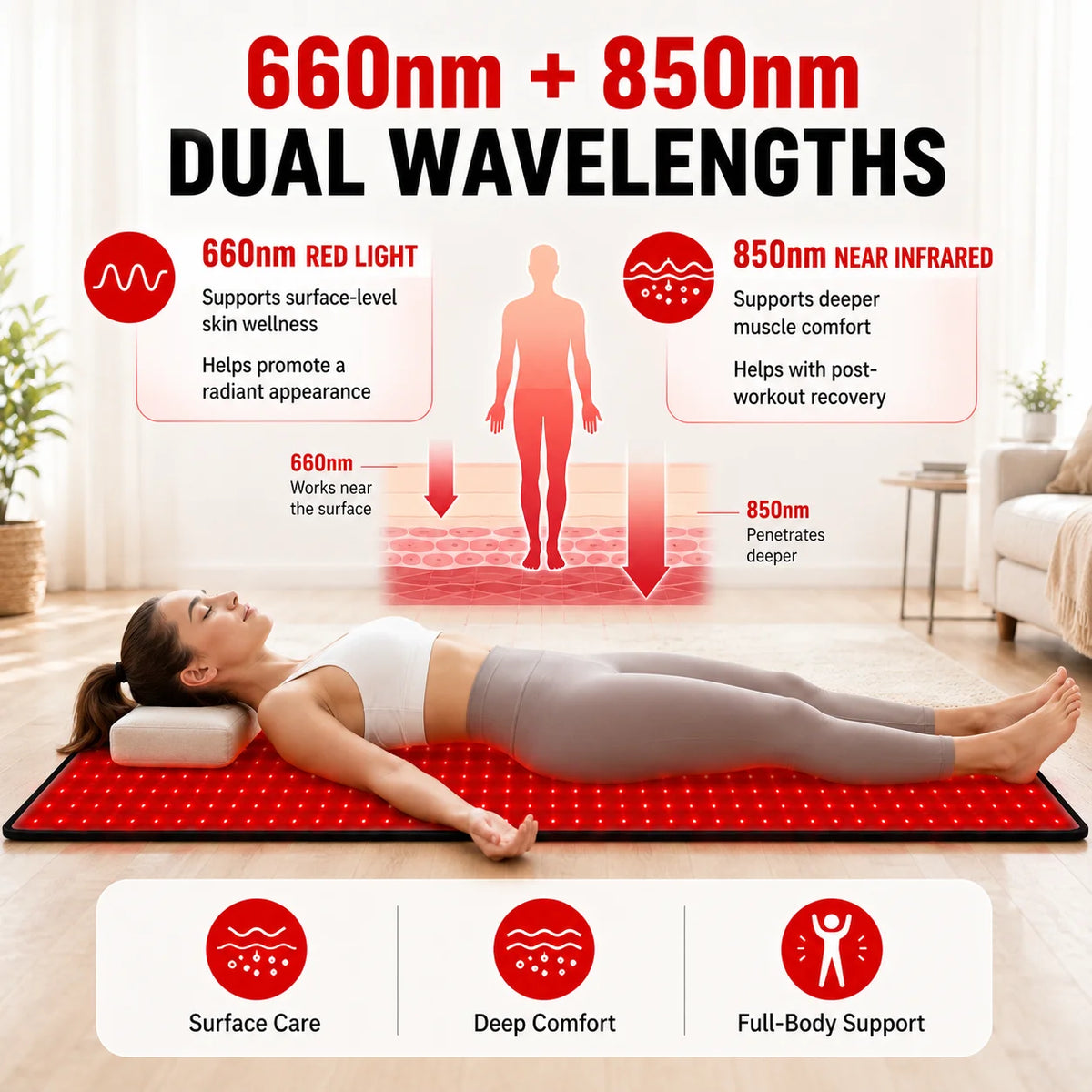 Red Light Therapy Pad 660nm 850nm With Adjustable Timer