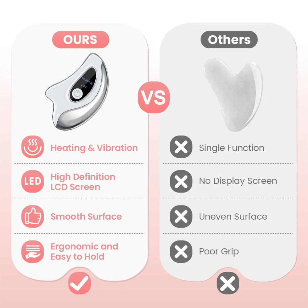 Hailicare Heated Gua Sha Facial Massager With Vibration