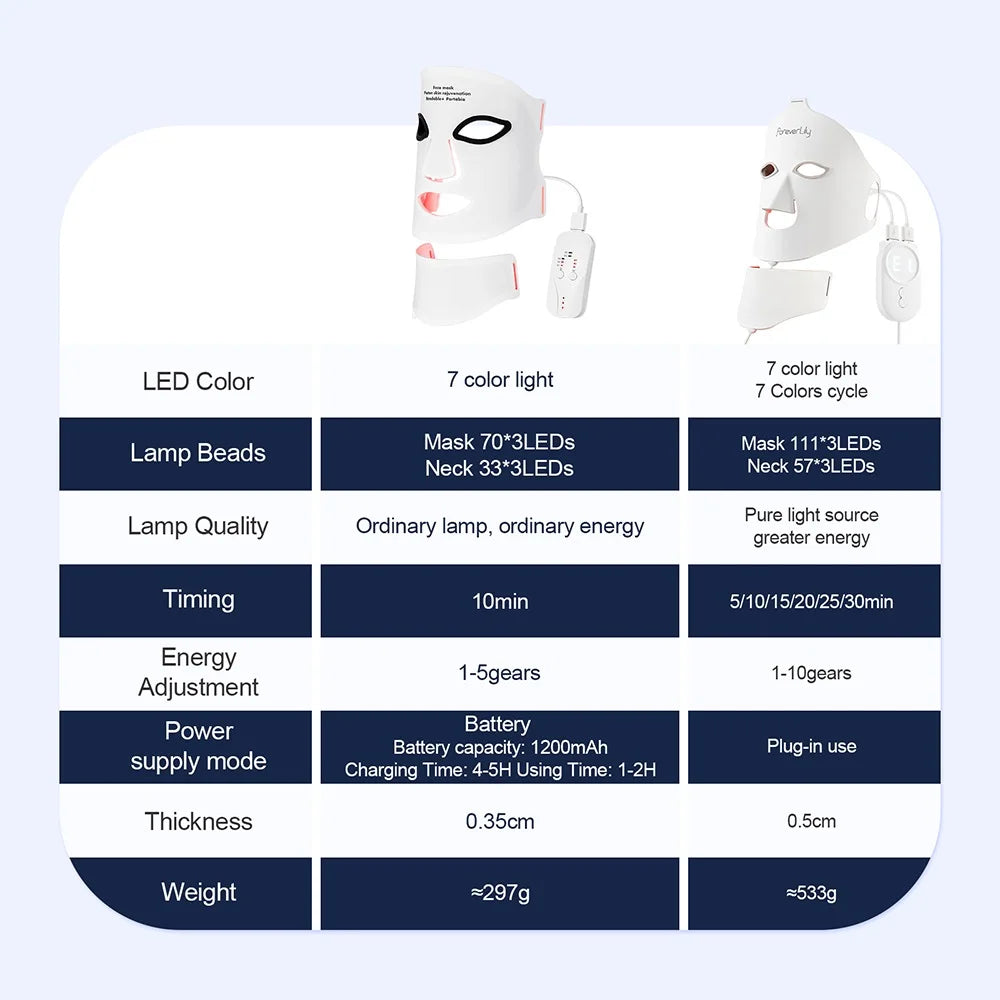 Foreverlily Silicone LED Mask for Face and Neck Infrared Therapy